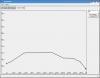 Elevation profile view