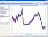 Plot data and apply pre-processing routines