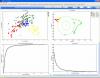 Principal component analysis