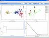 Discriminant function analysis for classification