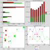 wxFreeChart