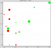 wxFreeChart