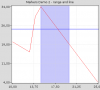 wxFreeChart