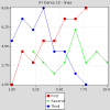wxFreeChart