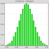 wxFreeChart