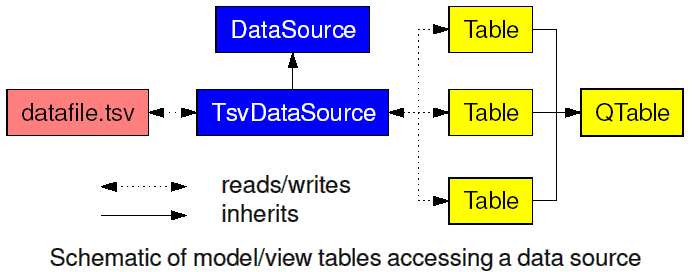 model/view schematic