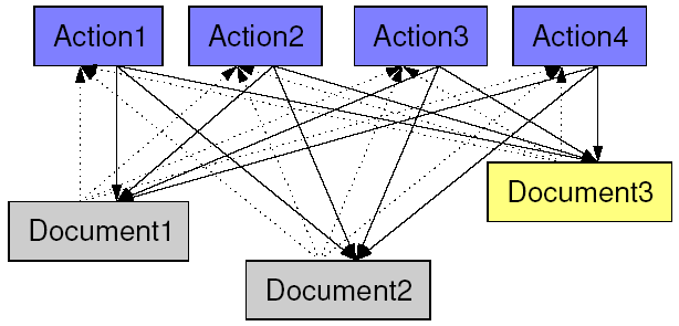 Without a Multiplexer