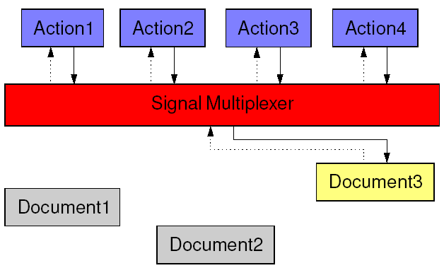 Signal Multiplexer