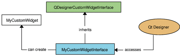 Creating a plugin