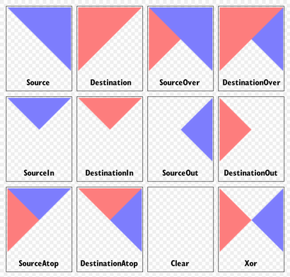 The basic composition modes