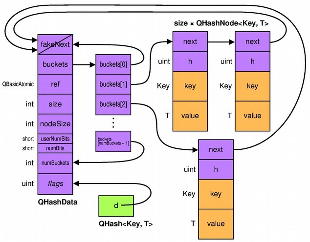 Qhash