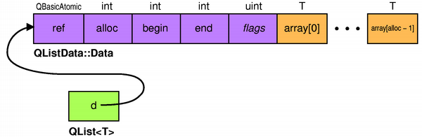 Qlist-Inline