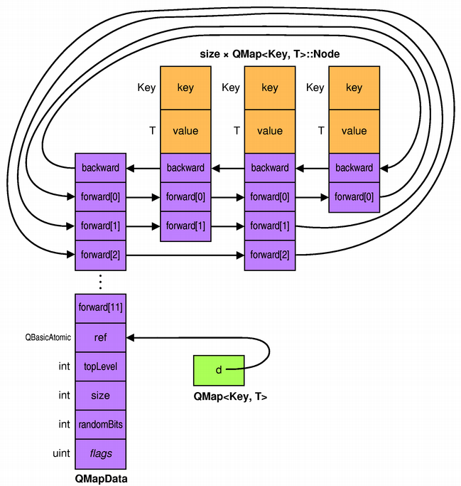 Qmap