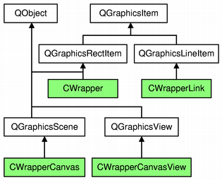 The class hierarchy