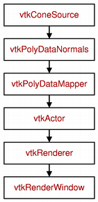 A visual editor pipeline