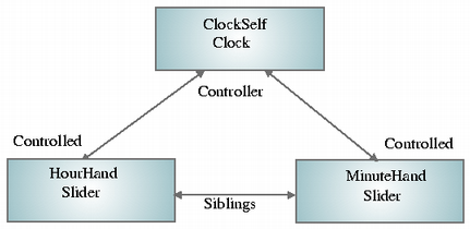 Accessibility Tree